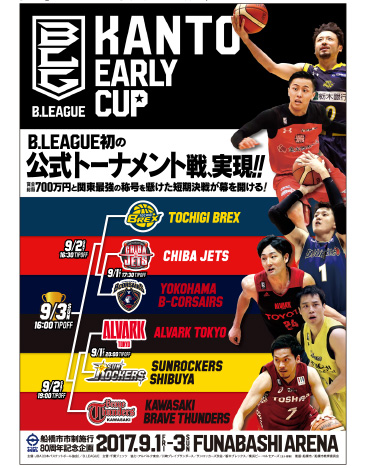 Bリーグ アーリーカップ