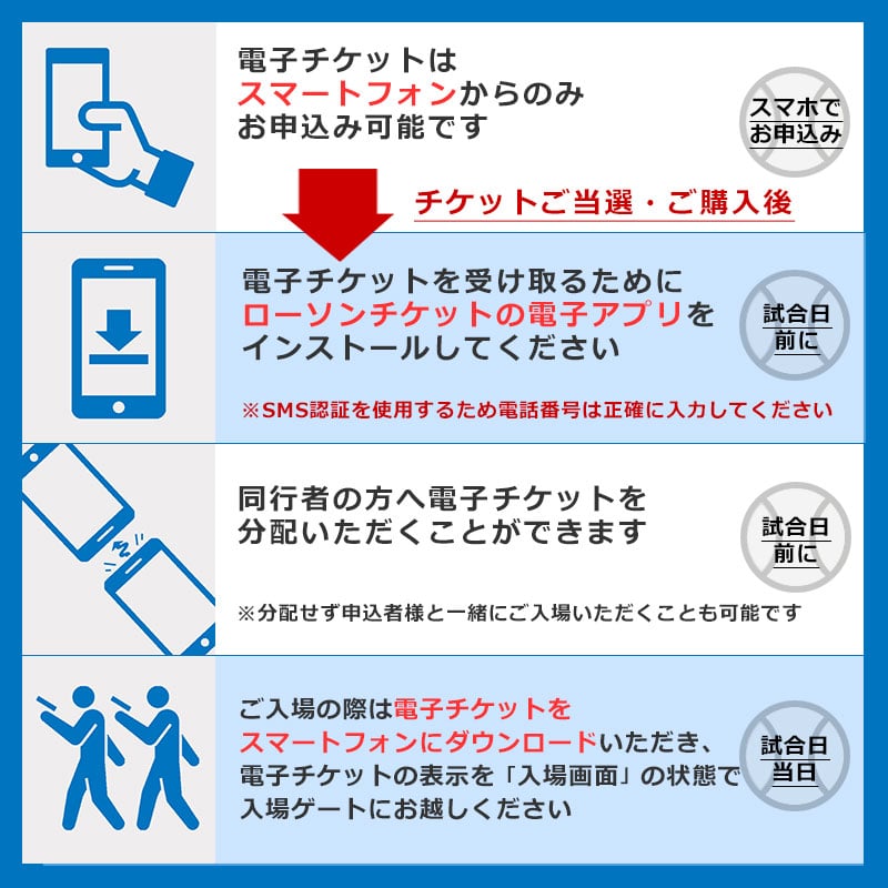 電子チケットについて Smbc日本シリーズ22 スポーツのチケット ローチケ ローソンチケット