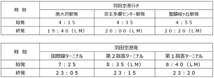 空港までの移動もワクワク 空港連絡バス サンリオピューロランド号 初登場 イベント おでかけ