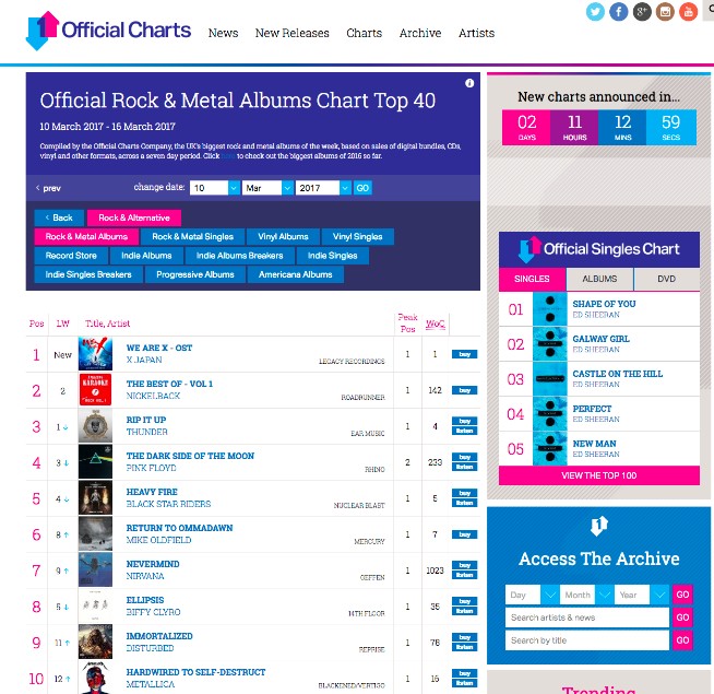 X Japan We Are X Ost がukロックチャートで1位獲得 邦楽 K Pop