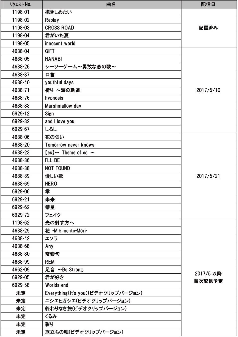 Mr Children 42曲のmvがカラオケ背景映像に 邦楽 K Pop