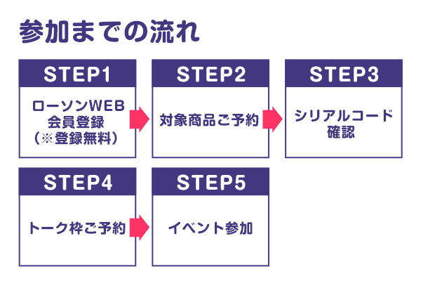 Juice=Juice 17thシングル 発売記念 オンライン個別お話し会開催