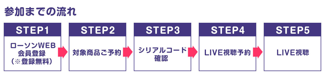 ぼる塾『思い、思われ、食べ、ぼる塾。』サイン本販売＆発売記念トーク