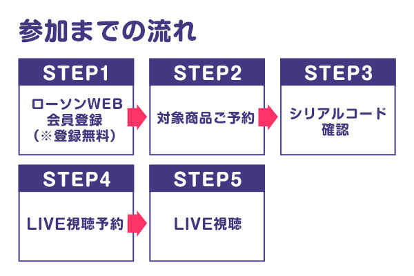 ぼる塾『思い、思われ、食べ、ぼる塾。』サイン本販売＆発売記念トーク