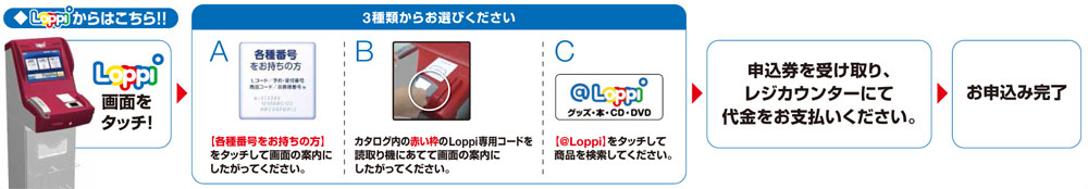 Loppiでの商品のお申込み方法およびお受取り方法 Loppiオススメ