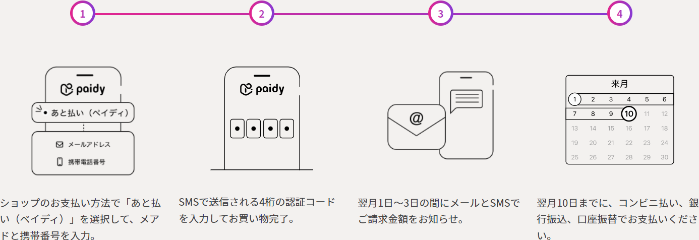 あと払い（ペイディ）が使えるようになりました|