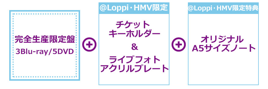 日向坂46 4回目のひな誕祭 DVD ＆ ブルーレイ 9/13発売《＠Loppi・HMV