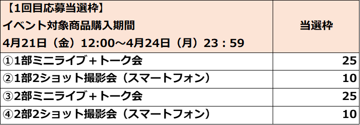 2個以上購入で送料無料 最終値下げ! 目で見る解剖と生理他 DVD 12枚