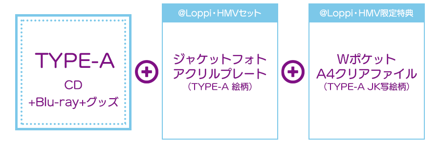 日向坂46 2nd アルバム『脈打つ感情』11/8発売《@Loppi・HMV 