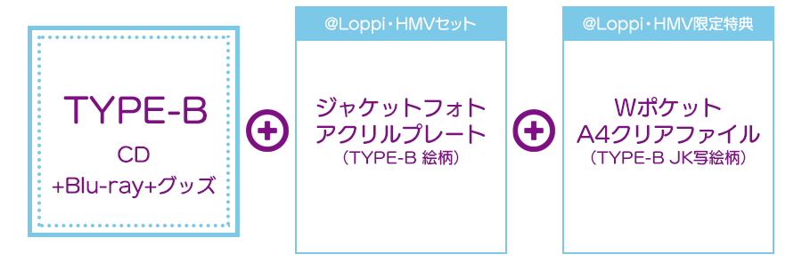 日向坂46 2nd アルバム『脈打つ感情』11/8発売《@Loppi・HMV限定セット