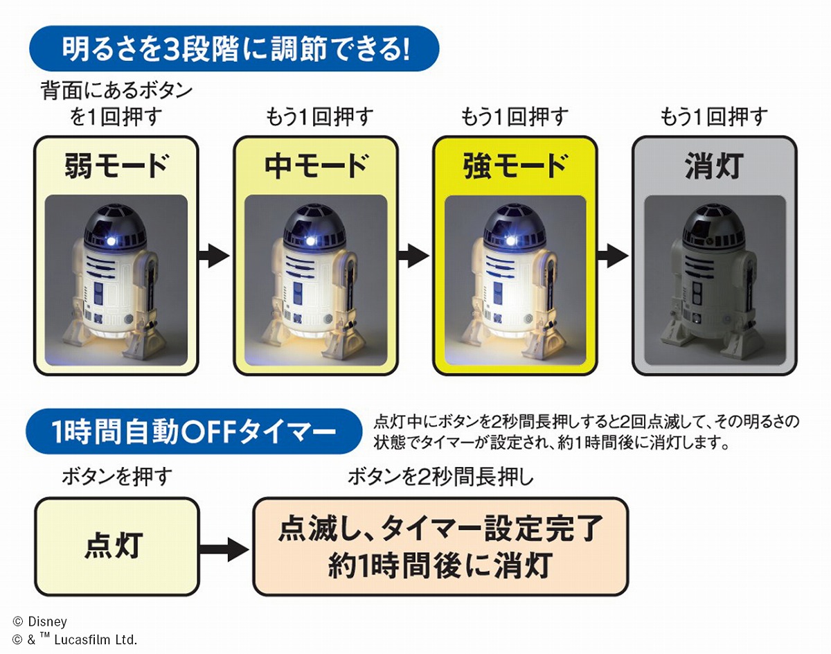 スター・ウォーズのR2-D2が手のひらサイズのお部屋ライトになって登場！|実用・ホビー