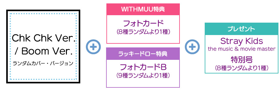 Stray Kids ミニアルバム 『ATE』で2024年7月 カムバック《ラッキードローイベント実施決定！ +  ＠Loppi・HMV限定特典あり》|K-POP・アジア