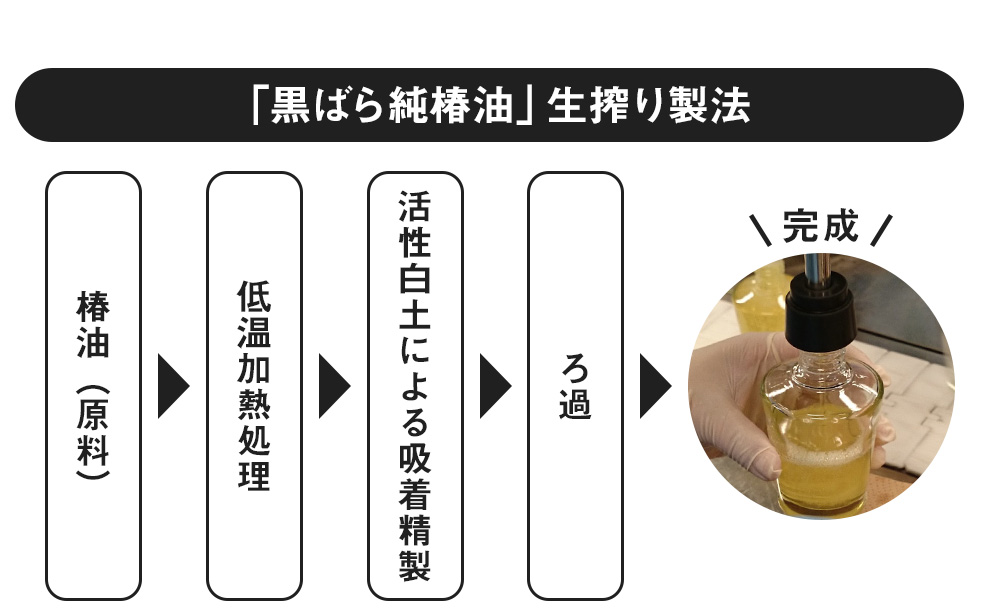 黒ばら本舗」の椿油―100年の歴史が支える伝統と進化する美容ケア