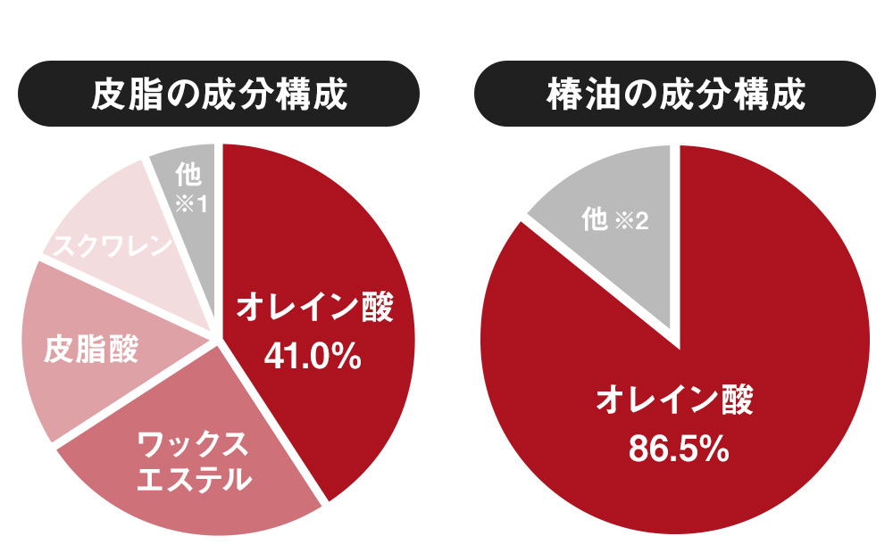 黒ばら本舗」の椿油―100年の歴史が支える伝統と進化する美容ケア