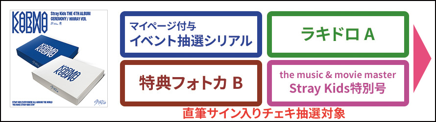 【訳あり特価】Stray Kids SSJYP 当選品 直筆サイン入りアルバム 訳あり特価】Stray Kids SSJYP 当選品 直筆サイン入りアルバム