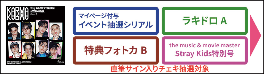 straykids ハン kms 当選者特典 直筆サイン入り　トレカ 1965841025.jpg?1688865703