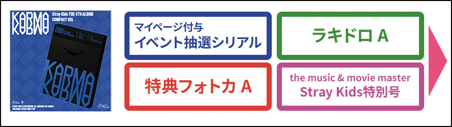 Stray Kids トレカ KARMA HMV 特典 8種コンプ ×5 ① Stray Kids 『KARMA』発売記念オフラインイベント開催【＠Loppi