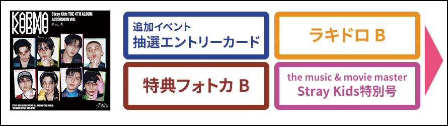 StrayKids KARMA HMVシリアル compact CD スキズ Stray Kids THE 4TH ALBUM『KARMA』発売記念 ＠Loppi・HMV限定
