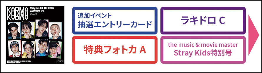 Stray Kids KARMA HMVオフイベ シリアル付き 8枚セット Stray Kids KARMA HMVオフイベ シリアル付き 8枚セット Stray