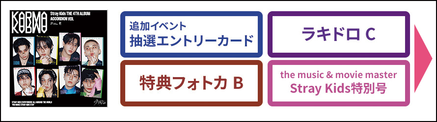 StrayKids skz KARMA HMV イベント エントリーカード　19 StrayKids skz KARMA HMV イベント エントリーカード 19 Stray