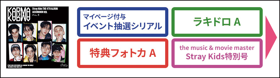 Stray Kids THE 4TH ALBUM『KARMA』発売記念 ＠Loppi・HMV限定