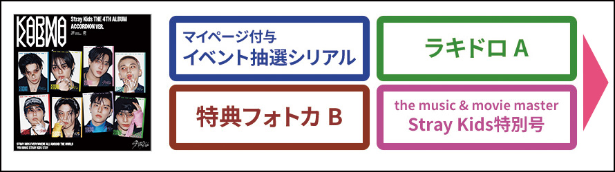 Stray Kids THE 4TH ALBUM『KARMA』発売記念 ＠Loppi・HMV限定