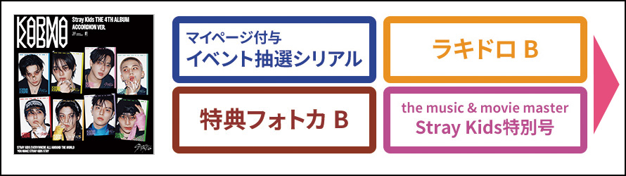 Stray Kids THE 4TH ALBUM『KARMA』発売記念 ＠Loppi・HMV限定