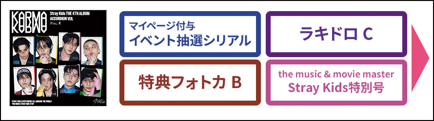 Stray Kids THE 4TH ALBUM『KARMA』発売記念 ＠Loppi・HMV限定