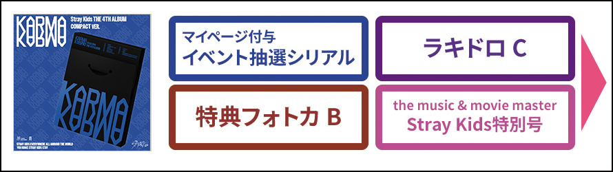 straykids karma スキズ HMV 特典 コンプ ホログラム　×5 straykids スキズ karma hmv 特典 トレカ ホロ コンプ - メルカリ