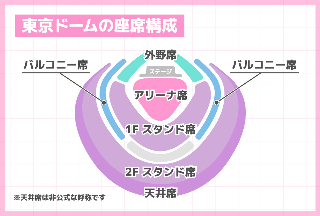 推し活】東京ドームの各座席からの見え方は？日本5大ドームの特徴を