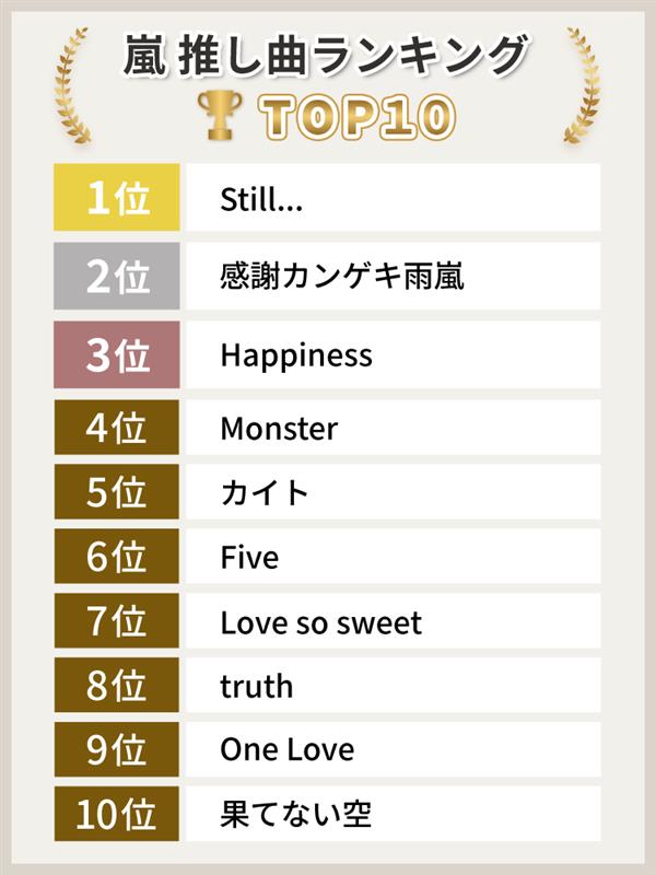嵐 ありがとう！～HMVとファンが選ぶ“推しの1曲”～《アンケート結果