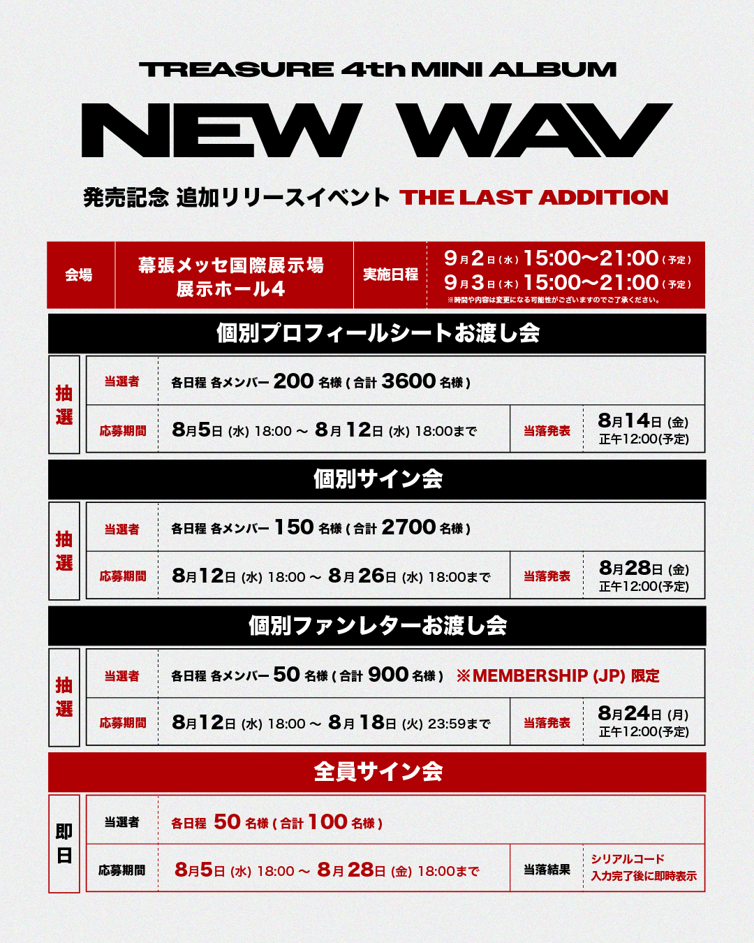 TREASURE 4thミニアルバム [NEW WAV] 先着特典シリアルコード+@Loppi