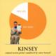 Kinsey Original Motion Picture Soundtrack