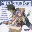 }NX7 MUSIC SELECTION FROM GALAXY NETWORK CHART