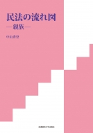 【中古】 企業間関係の構造 企業集団・系列・商社/流通経済大学出版会/島田克美 中古】 企業間関係の構造 企業集団・系列・商社/流通経済大学