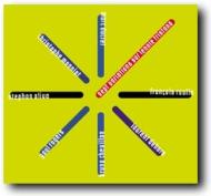 Sept Variations Sur Lennie Tristano