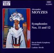 ⥤쥯ǥ1906-1984/Sym 11 12  L. slovak / Slovak Rso