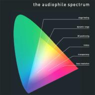 Audiophile Spectrum  (180Odʔ)