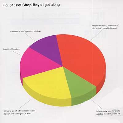 I Get Along -Japan Only Ep : Pet Shop Boys | HMV&BOOKS online