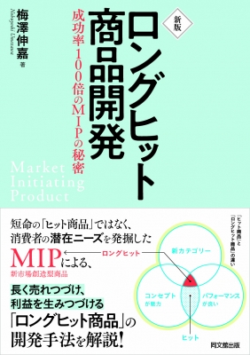 ソフトパープル 成功商品開発マニュアルと新市場創造型商品コンセプト