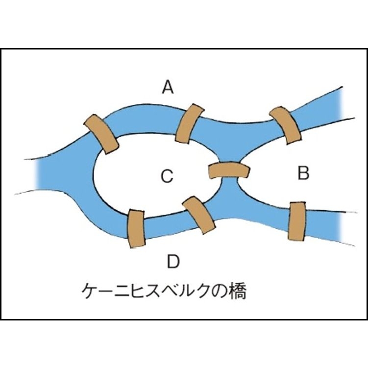 ざっくりわかるトポロジー どうして円と三角形を同じとみなす?なぜテニスボールとドーナツは違うものとみなす?: サイエンス・アイ新書 : 今野紀雄 |  HMV&BOOKS online : Online Shopping & Information Site - 9784797364446  [English Site]