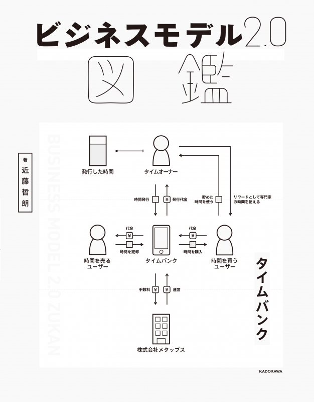 ビジネスモデル2.0図鑑 : 近藤哲朗 | HMV&BOOKS online