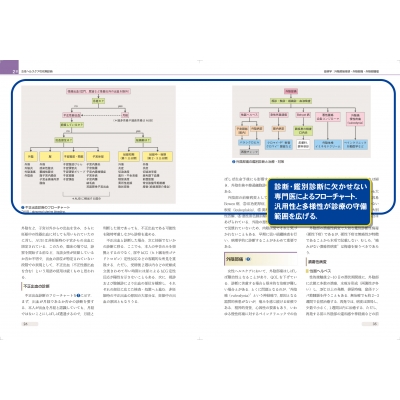 女性ヘルスケア Science and Practice産科婦人科臨床シリーズ : 加藤