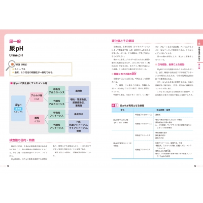 臨床判断を鍛えるアセスメント力がつく検査値の読み方 看護師