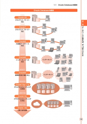 図解入門 よくわかる最新Oracleデータベースの基本と仕組み 第5版