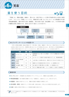 suu（薬の比較と使い分け＋OTC医薬品の比較と使い分け） OTC医薬品の比較と使い分け - 羊土社