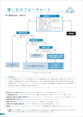 OTC医薬品の比較と使い分け | 児島 悠史, 坂口 眞弓, 神田 佳典