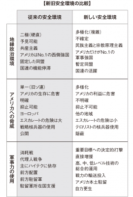 超限戦 21世紀の「新しい戦争」 角川新書 : 喬良 | HMV&BOOKS online
