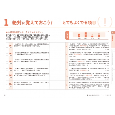 ケアマネジャー試験 過去問でる順一問一答 2020 : 神奈川県介護支援専門員協会 | HMVu0026BOOKS online - 9784805859865