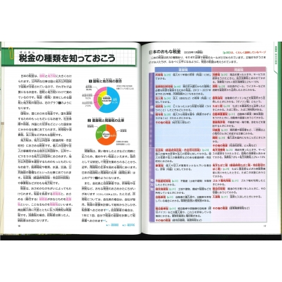 知ろう！学ぼう！税金の働き　税金の基本と仕組み 図書館用堅牢製本/金の星社/日本税理士会連合会（ペーパーバック） 楽天ブックス: 知ろう！学ぼう！税金の働き（全2巻セット